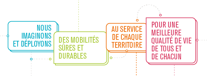 Raison d'être de KEOLIS : “Nous imaginons et déployons des mobilités sûres et durables, au service de chaque territoire, pour une meilleure qualité de vie de tous et de chacun”